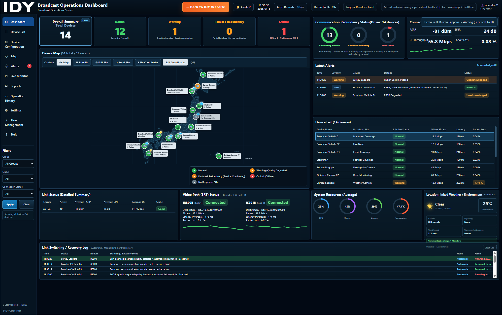 IDY Broadcast Operations Dashboard interface
