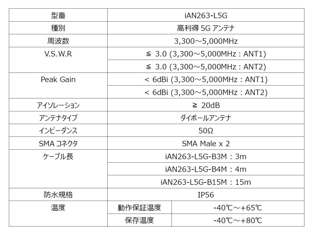 iAN263-L5G製品仕様