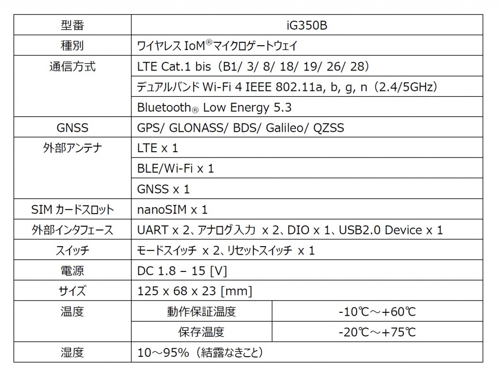 iG350B製品仕様